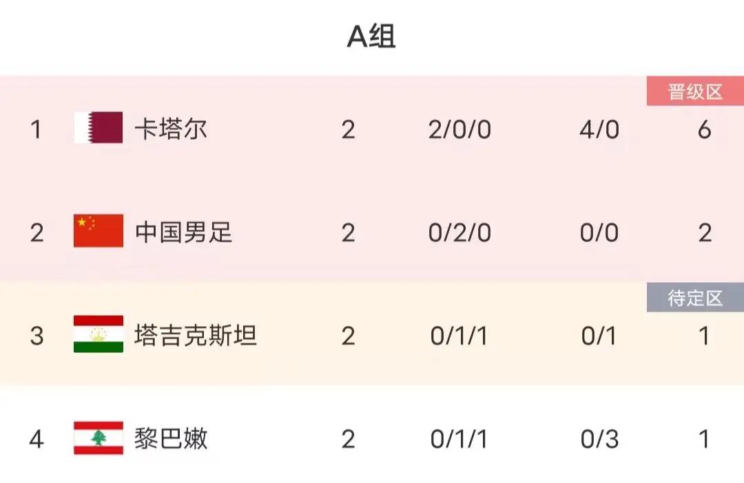 卡塔尔战胜冰岛，小组出线形势渐入佳境的简单介绍