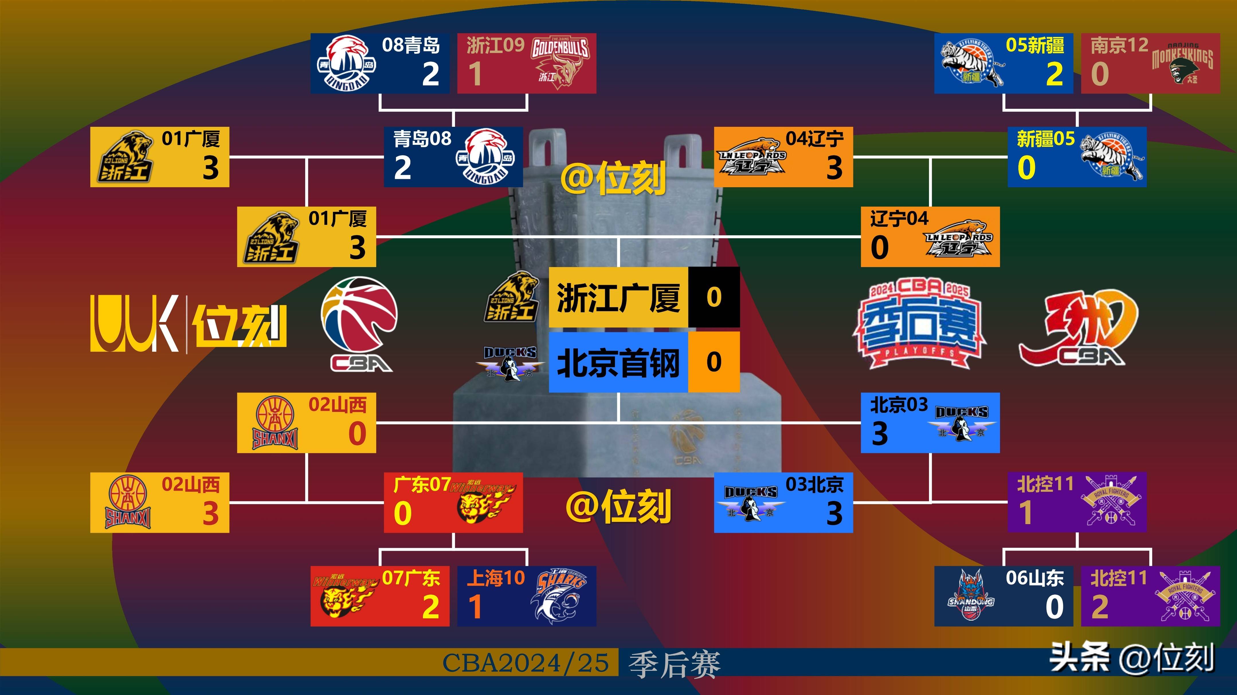 关于势均力敌：胜负未定球队势均力敌的信息